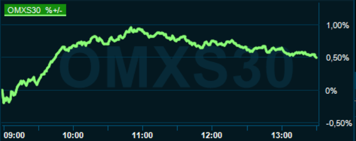 placera-redaktionellt-2021-261021omx1300.PNG