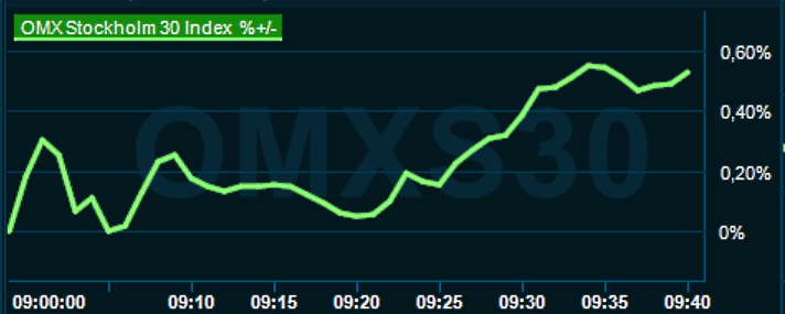 placera-redaktionellt-2021-270123omx1000.png