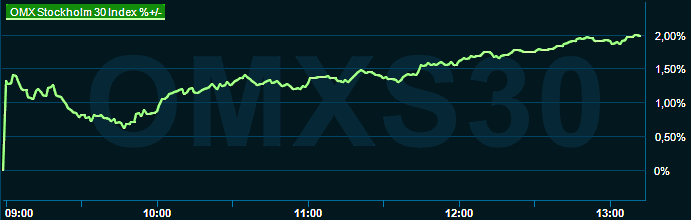 placera-redaktionellt-2021-270323omx1300.png