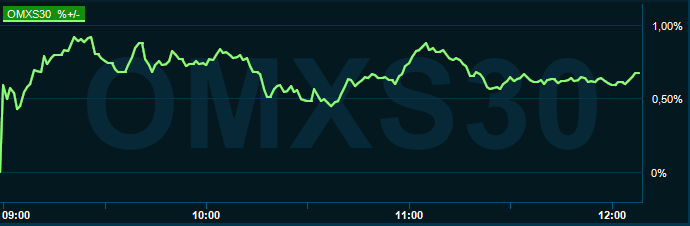 placera-redaktionellt-2021-290921omx1200.PNG