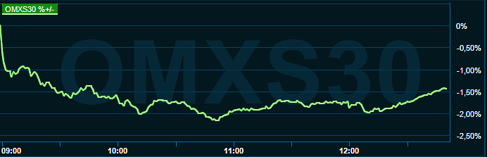 placera-redaktionellt-2021-300322omx1300.png
