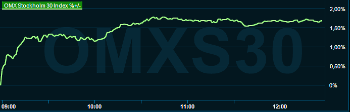 placera-redaktionellt-2021-300323omx1230.png