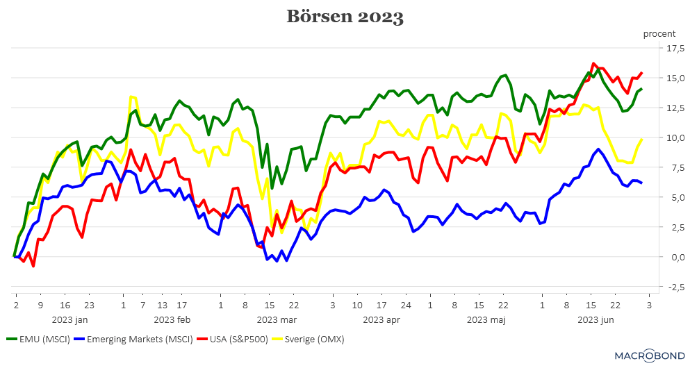 placera-redaktionellt-2021-300623börsen2023.png