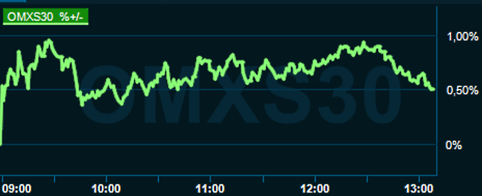 placera-redaktionellt-2021-300922omx1300.png