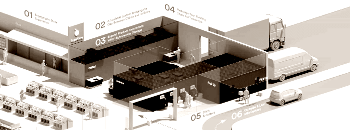 placera-redaktionellt-2021-Autostore_700.png