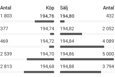 placera-redaktionellt-2021-Orderdjup.PNG