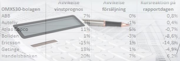 placera-redaktionellt-2021-Rapportperioden.JPG