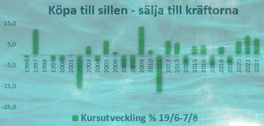 placera-redaktionellt-2021-Sillaktier.JPG