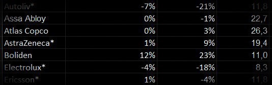 placera-redaktionellt-2021-Tabell_prognos.jpg