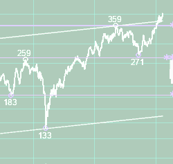 placera-redaktionellt-2021-Teknisk_analys_kvadrat.png