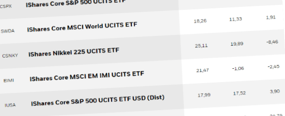 placera-redaktionellt-2021-ishares.png