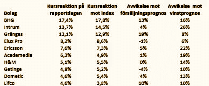 placera-redaktionellt-2021-luresreaktioner030222.png