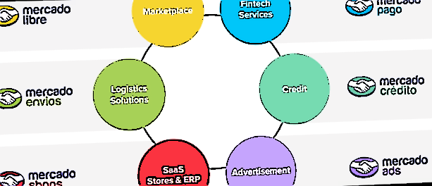 placera-redaktionellt-2021-mercadolibre_mercado_libre.png