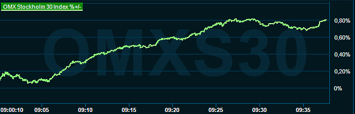 placera-redaktionellt-2023bilder-021023omx1000.png