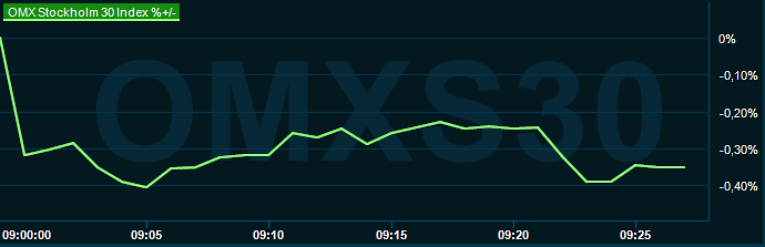 placera-redaktionellt-2023bilder-050324omx0930.png