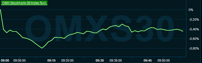 placera-redaktionellt-2023bilder-070324omx1000.png