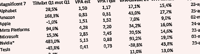 placera-redaktionellt-2023bilder-090424Mag7.png