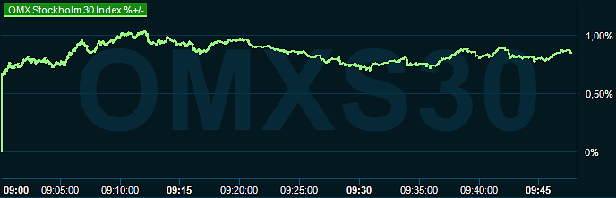 placera-redaktionellt-2023bilder-121023omx1000.png