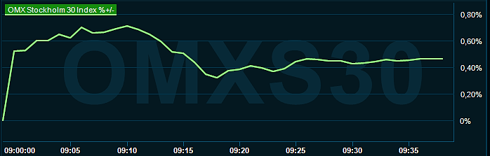 placera-redaktionellt-2023bilder-131123omx1000.png