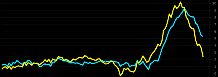 placera-redaktionellt-2023bilder-150127Inflation.png