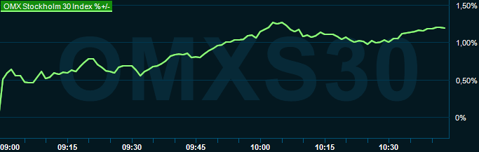 placera-redaktionellt-2023bilder-150424omx1030.png