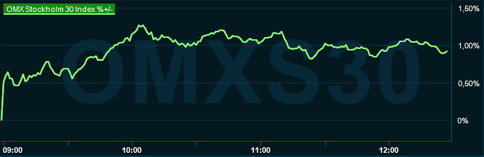 placera-redaktionellt-2023bilder-150424omx1230.png