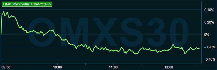 placera-redaktionellt-2023bilder-150524omx1230.png