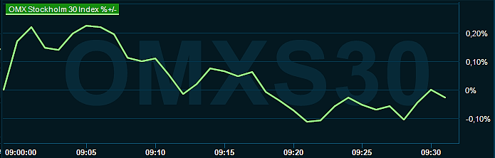 placera-redaktionellt-2023bilder-161023omx0930.png