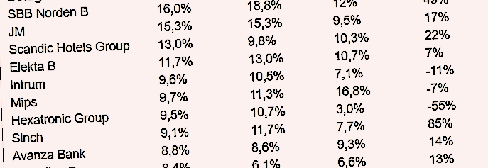 placera-redaktionellt-2023bilder-181223blank700a.png