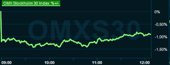 placera-redaktionellt-2023bilder-190424omx1200.png