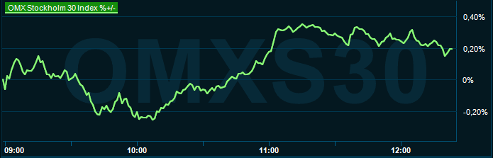 placera-redaktionellt-2023bilder-201123omx1230.png
