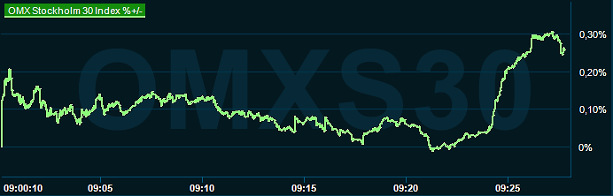 placera-redaktionellt-2023bilder-201223omx1000.png