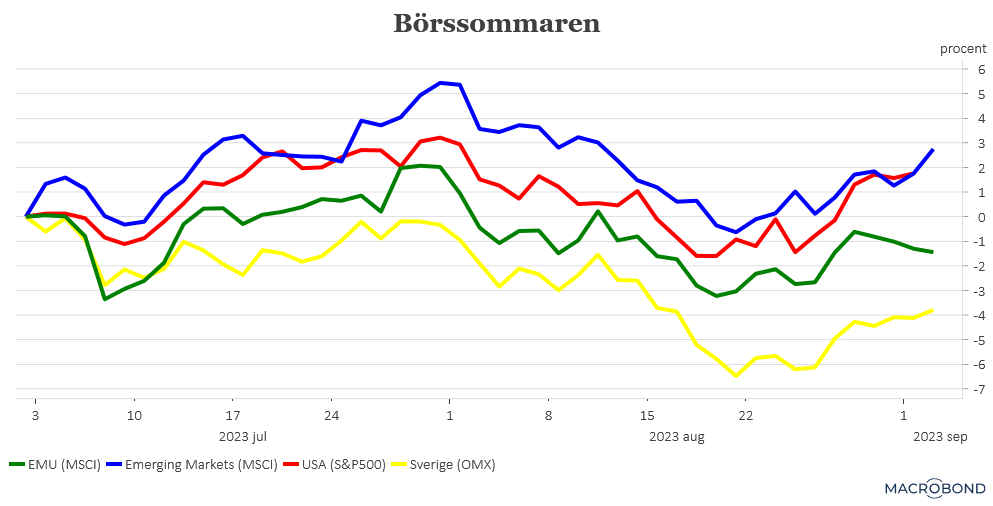 placera-redaktionellt-2023bilder-20230905Börssommaren2023.png