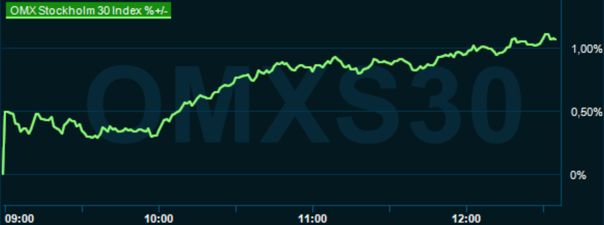 placera-redaktionellt-2023bilder-20240722omxslunch.PNG