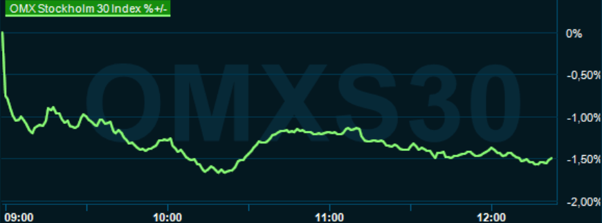 placera-redaktionellt-2023bilder-20240725omxs30lunch.PNG