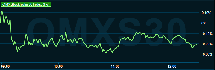 placera-redaktionellt-2023bilder-210224omx1230.png