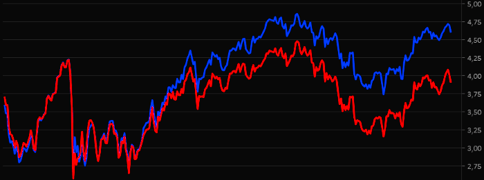 placera-redaktionellt-2023bilder-210324FedFundfuturesdecember2025710 (002).png