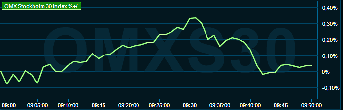 placera-redaktionellt-2023bilder-230823omx1000.png
