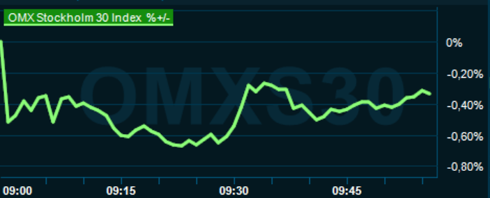 placera-redaktionellt-2023bilder-260124omx1000.png