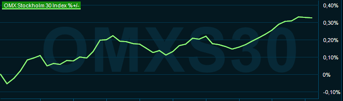 placera-redaktionellt-2023bilder-280224omx0950.png