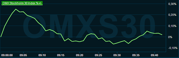 placera-redaktionellt-2023bilder-280524omx0940.png