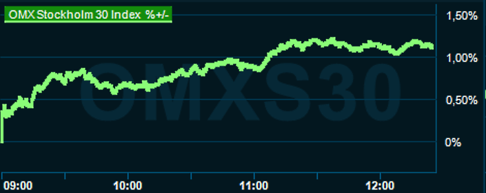 placera-redaktionellt-2023bilder-290923omx1220.png