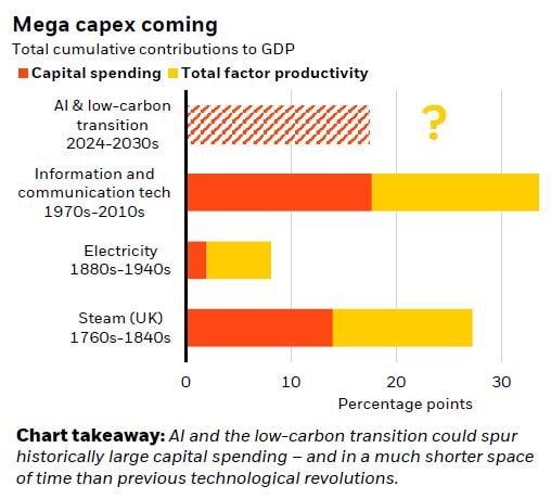 placera-redaktionellt-2023bilder-AI low Carbon.JPG