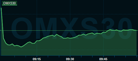 placera-redaktionellt-2023bilder-OMX.PNG