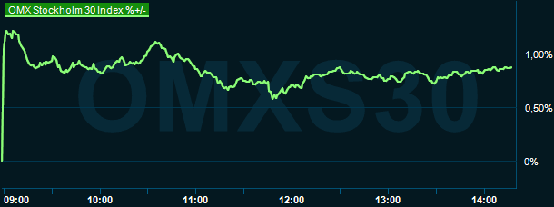 placera-redaktionellt-2023bilder-OMX060324.PNG