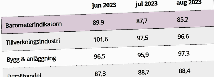 placera-redaktionellt-2023bilder-barometer300823.png
