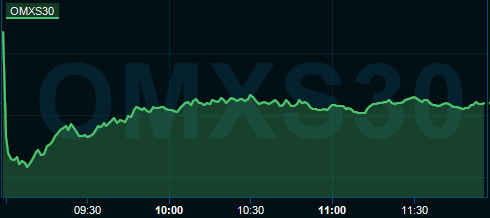 placera-redaktionellt-2023bilder-omx0508.PNG