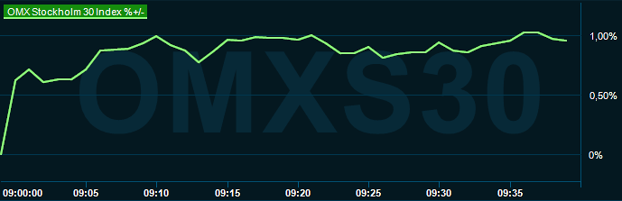 placera-redaktionellt-2023bilder-omx0940070824.png