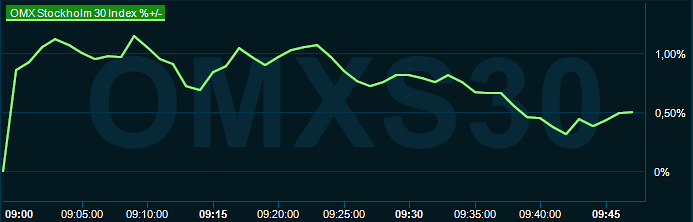 placera-redaktionellt-2023bilder-omx0945060824.png