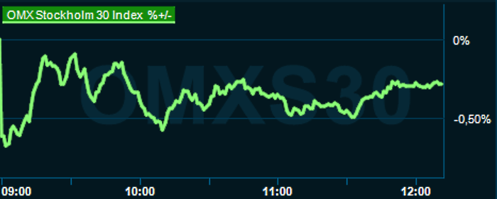 placera-redaktionellt-2023bilder-omx1200220923.png